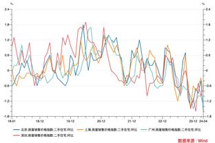 记者：国足11个首发8个30岁以上，踢得过于老气横秋看不到热血